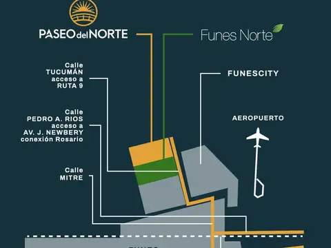 Paseo del Norte - Funes