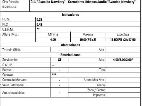 Av. Jorge Newbery Esq. Vicente Sierra