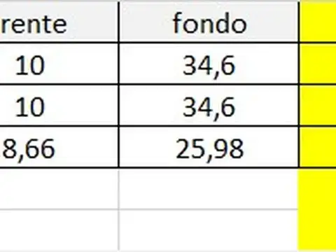 VENTA – 3 lotes total 917m2 - en Villa Lynch GENERAL SAN MARTIN