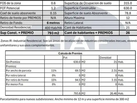 Terreno en Venta en General San Martín, USD 160.000