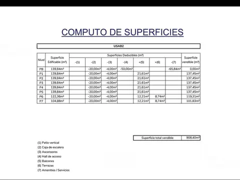 Casa en Venta en Flores, USD 350.000