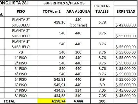 Oficina en Alquiler en Microcentro, USD 38.000