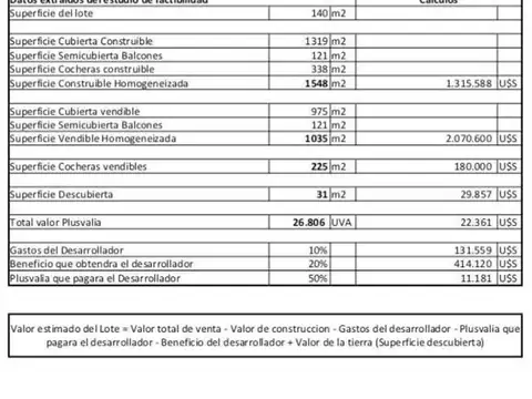 Terreno en Venta en San Miguel, USD 149.900