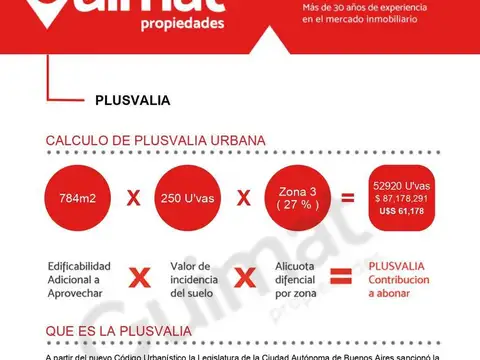 Terreno en Venta en Villa Crespo, USD 790.000