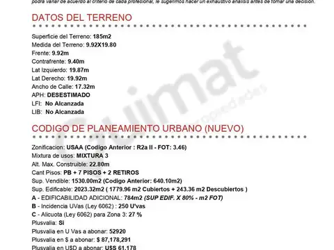 Excelente Terreno en Villa Crespo- Lideres en Terrenos