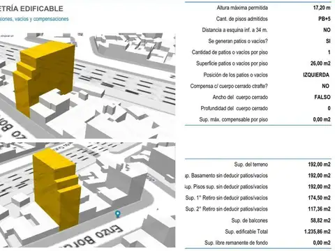 Terreno en Venta en Villa del Parque, USD 335.000