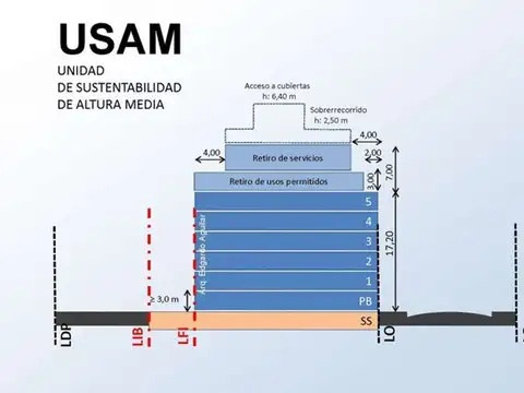 Terreno en Venta de 192,0 m2