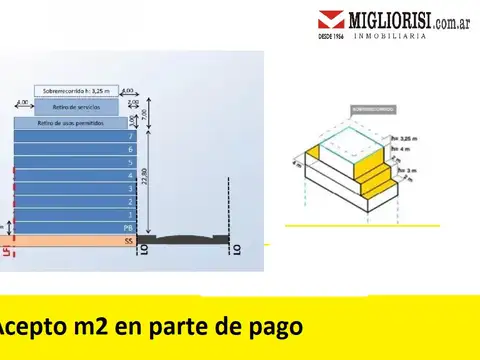 Terreno en Venta en Caballito