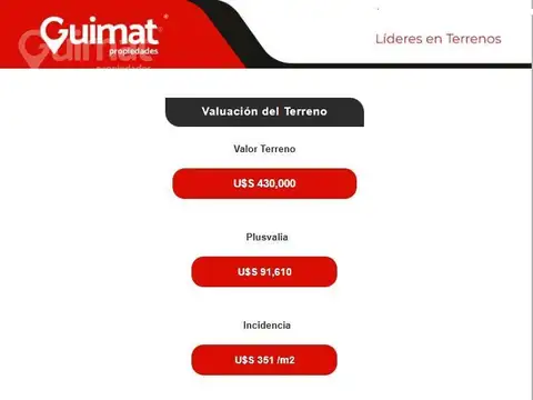 Terreno en Venta en Agronomía, USD 430.000