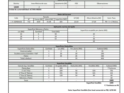 Galpon en Venta 31  mts Fondo