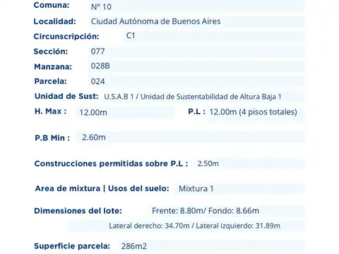 LOTE P/ DESARROLLO INMOB. ZONA V.SARSFIELD/V.LUR0