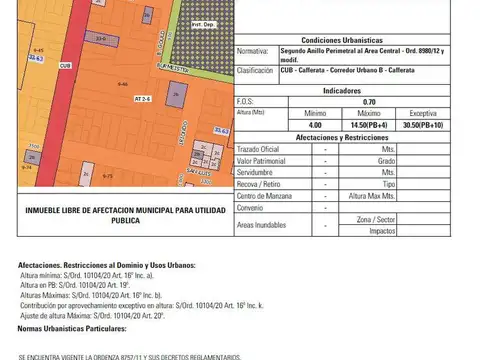 Terreno en Venta 34  mts Fondo