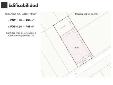 Terreno en Venta, FOT 1,2