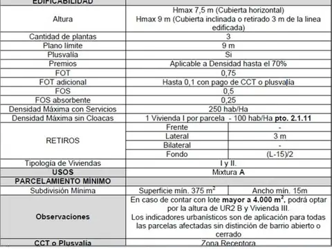 Terreno en Venta de 3725,0 m2