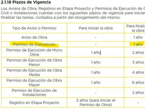 Terreno en Venta 8,66  mts Frente