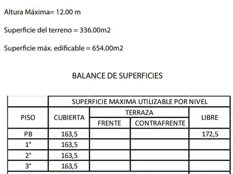 Terreno en Venta 41  mts Fondo