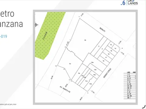 Terreno en Venta en Palermo, USD 8.000.000