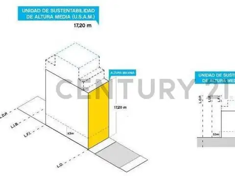 Venta de Terreno en Parque Patricios - Av. Chiclana - USAM -
