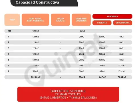 Excelente Terreno en Parque Chas- Lideres en Terrenos