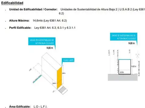 Terreno en Venta en Villa Crespo, USD 680.000