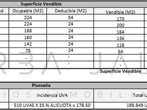Terreno en Venta en Núñez, USD 1.100.000