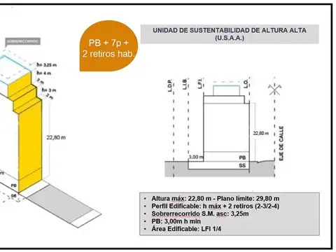 LOTE s/AV. EMILIO CASTRO - Apto 1020 M2 Vendibles