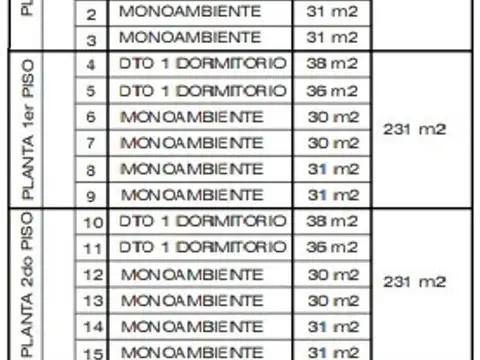 Depto. en venta Esmeralda 2300 PB U1- Ciudad Universitaria