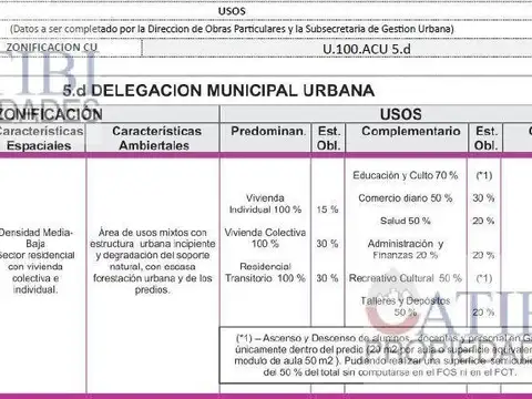 Terreno en  esquina ideal inversión