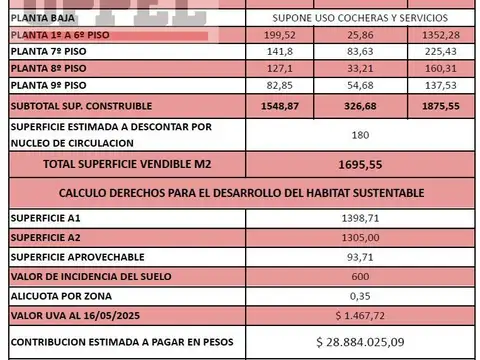 Mendoza 2100