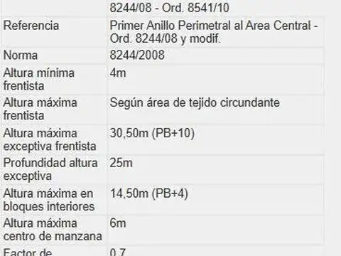 Terreno en Venta en República De La Sexta, USD 190.000
