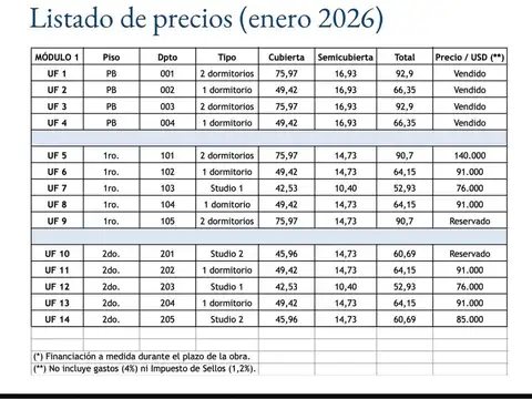 Rio hondo al 200