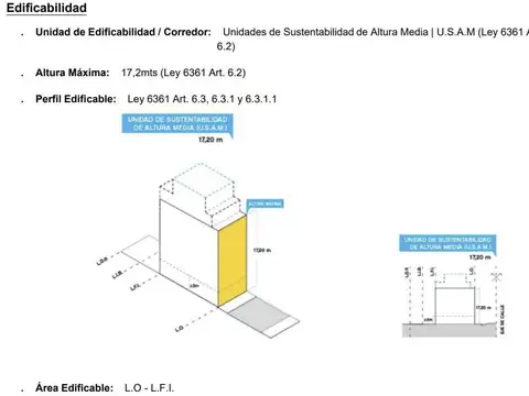 Terreno en Venta en Chacarita, USD 550.000