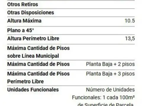Terreno en Venta de 4.875 m² con Gran Potencial de Desarrollo o Galpon