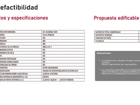Terreno en Venta 44  mts Fondo