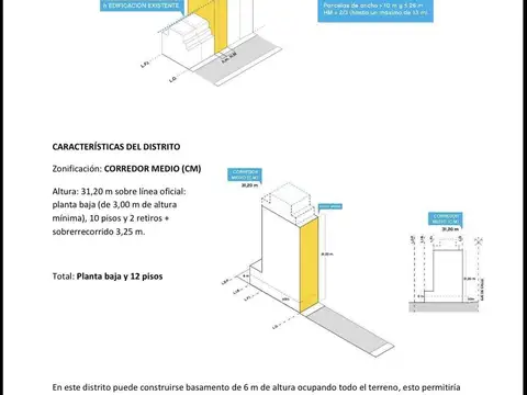 Terreno en Venta en Recoleta, USD 1.250.000