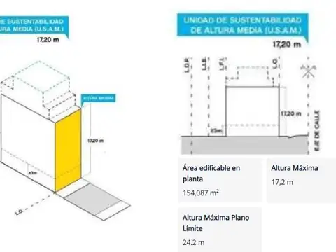 VENTA LOTE EN DEVOTO - 1500 MTS CONSTRUIBLES PB   5 PISOS   2 RETIROS