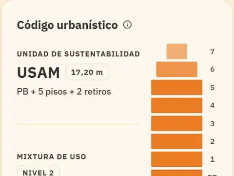 Terreno en Venta en Villa Devoto, USD 500.000