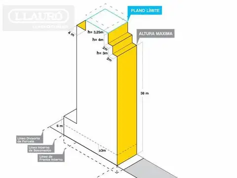 Terreno en Venta 15  mts Frente