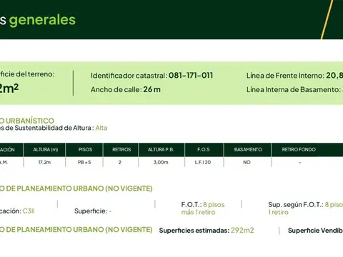 Terreno sobre avenida comercial | Venta, Villa del Parque
