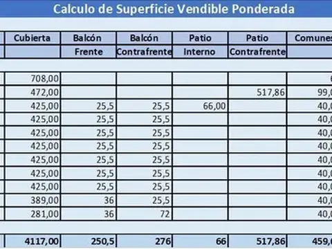 Terreno en Venta de 548,0 m2