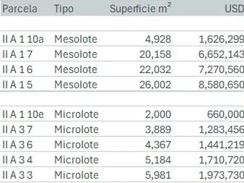 Terreno en Venta en Jose Leon Suarez, USD 1.441.219