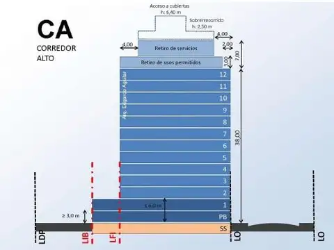 Avenida Cabildo 4100