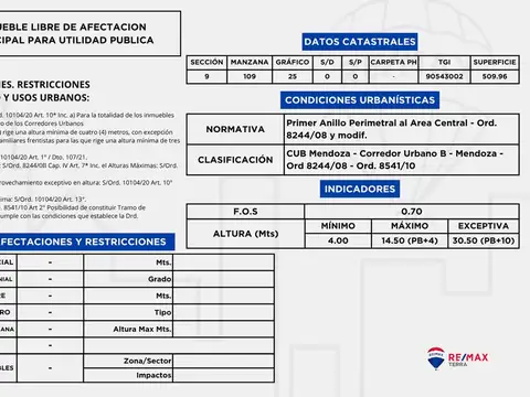 Mendoza 2900