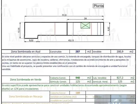 Terreno en Venta 8  mts Frente