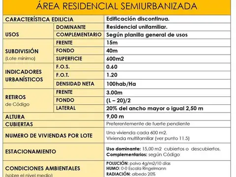 Terreno en Venta de 2744,0 m2