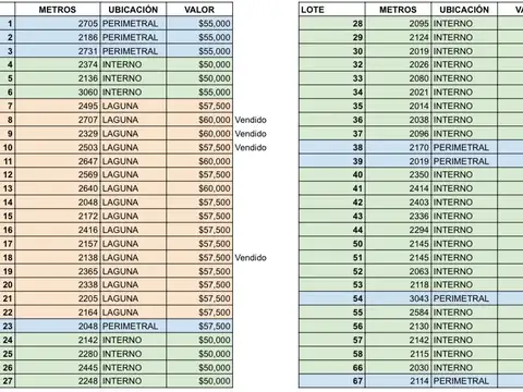 Lotes, Club de Campo de Polo - Puesto Viejo II -