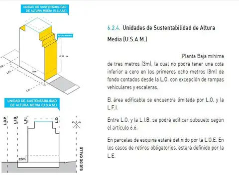 Venta Lote Villa Devoto Acepta Metros USAM 1396m2