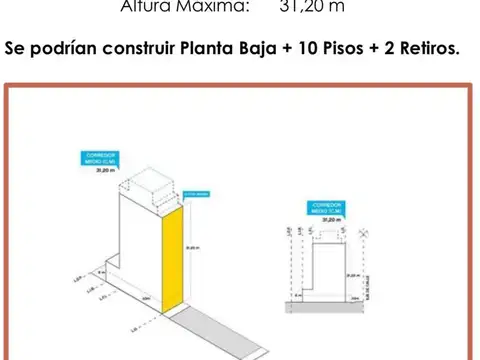 Terreno en Venta en Almagro, USD 990.000