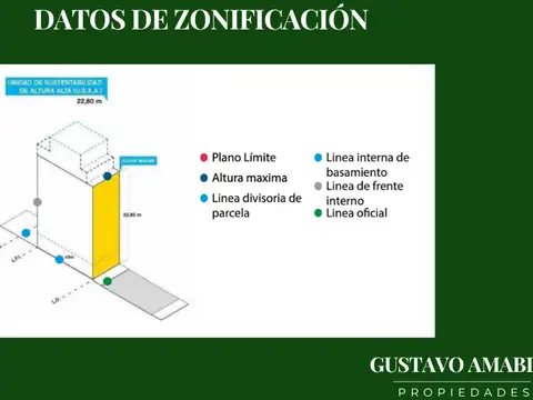 Terreno en Venta 8  mts Frente