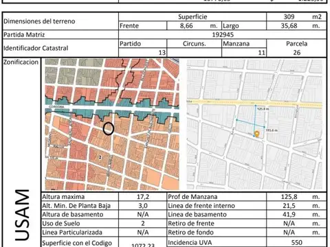 LOTE PROXIMO A UNIVERSIDAD DE PALERMO - 1350 M2 VENDIBLES